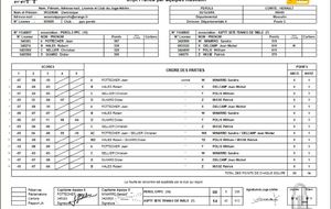 PEROLS PPC 10 - ASPTT SETE 7