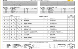 PEROLS PPC 2 - TREBES TT 2