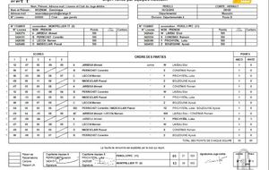 PEROLS PPC 11 - MONTPELLIER TT 9