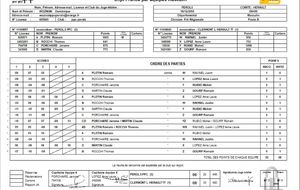 PEROLS PPC 3 - TT CLERMONT 34 1