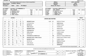 PEROLS PPC 1 - CTT SOMMIERES 1
