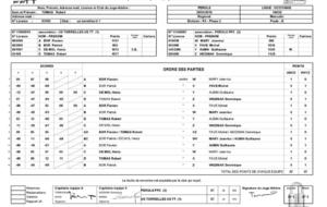 PEROLS PPC 2 - TORREILLES US 1