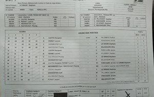 LUNEL 2 - PEROLS PPC 3