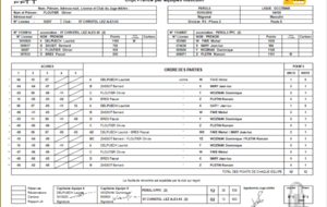 PEROLS PPC 2 - ST CHRISTOL LEZ 2