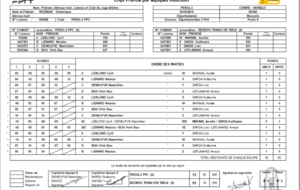 PEROLS PPC 6 - BEZIERS TT 6