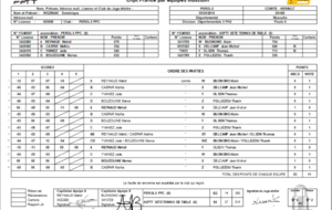 PEROLS PPC 8 - ASPTT SETE 6