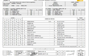 PEROLS PPC 9 - MONTPELLIER TT 10