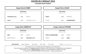 2019 Finales Coupes de l'Hérault